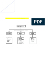 C++ Data Types, Input & Output, Operators & Control Flow Statements