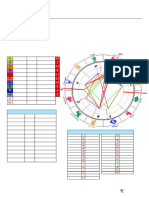 Carta Astral de Martina Quinteros Marguello: Página 1/18