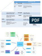 Déterminants Et Pronoms