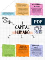 Poster Capital Humano