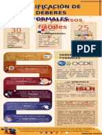 Deberes Formales. Paraísos Fiscales