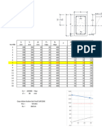 Diagram Interaksi Kolom