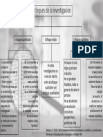 Enfoques Cuantitativo, Cualitativo y Mixto