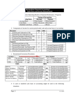 CH01-Cash Flows & Income Measurement