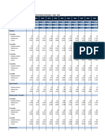 2.Bolivia-Oferta Hotelera Según Categoría Hotelera, 2008 - 2022