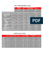 Transport Rates