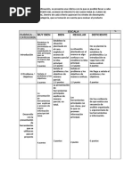 Rubrica Informe Del Avance Proyecto de Psicologia Cultural 2024 A