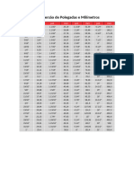 Tabela de Conversão de Polegadas e Milímetros