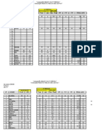 Avaliação Registo 3º Período 2005 - 06