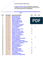 CHSL2016 Paper Ii Result List Ii