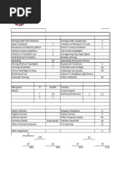 Rolling Thunder Daily Stats 2024