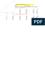 Shear Center Plot IM