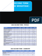 Plus One Second Term Chapter Weightage 2023