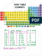 Periodic Table 2