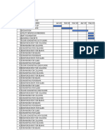 SMRF RC Gantt