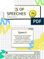 Speeches Types Of: According To Purpose