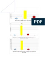 Grafico de Bloques Nora