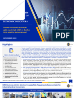 ICRA Business Activity Monitor October 2024