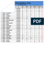 Half-Yearly Exam Results - Vii Class