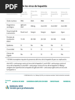 Generalidades Sobre La Hepatitis Viral Aguda - Trastornos Hepáticos y Biliares - Manual MSD Versión para Profesionales