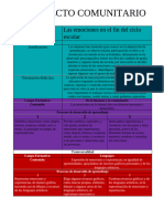 Proyecto Las Emociones en El Fin Del Ciclo Escolar