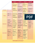 Exam and 2024: Pattern Syllabus