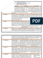 Arial Philosophies-of-Education-Matrix