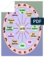 Lay Out Manlab Ok