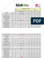 Evolucao Da Concorrencia Ssa3 2023 2025 Atualizada 20241016