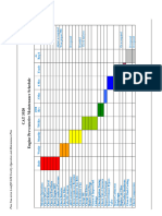 G3520 Engine Preventive Maintenance Schedule