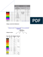 Códigos y Series de Las Resistencias