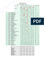 X - A Result Ot-7 18.09.2024