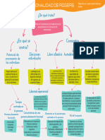 Mapa Conceptual C. Rogers