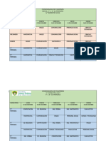 Cronograma de Exámenes Iv° Bimestre SF 2024