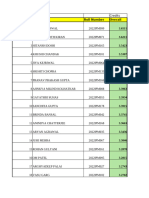 Term VII Grades