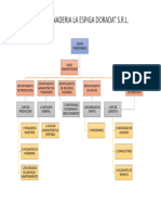 Organigrama La Espiga Dorada