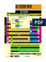 Tabel Periodik