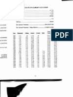 Beth Tax Rates