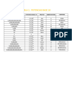 Tabla1 - Fisica 1 - 1erparcial