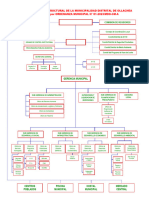 Organigrama Ollachea