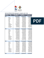 Bolivia - Importaciones Por Año y Mes 1992 - 2024