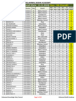 Class 8 Fortnight Test-5 Overall Result 15.11.2024