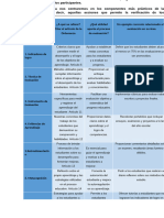 Aspecto Clave 4 Evaluacion