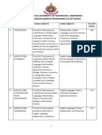 2022 - 2023 Admission Cut-Off Marks