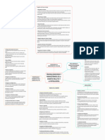 Sem 17 Farmacologia Mapa Mental