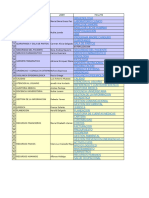 02.plan Operativo Anual Por Procesos