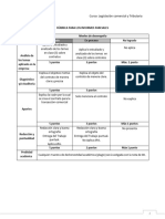 S Rúbrica Informes Parciales TA3