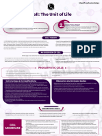 Cell - The Unit of Life - Mind Maps - Yakeen NEET 2024