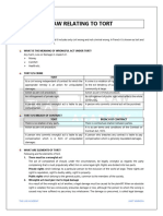 TORT For MHCET LAW - Ec59fed1 Da1d 46e1 Aba5 2108c3c2fa52