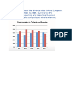 Bar Chart - Divorce Rates in Finland and Sweden - 07 08 2024